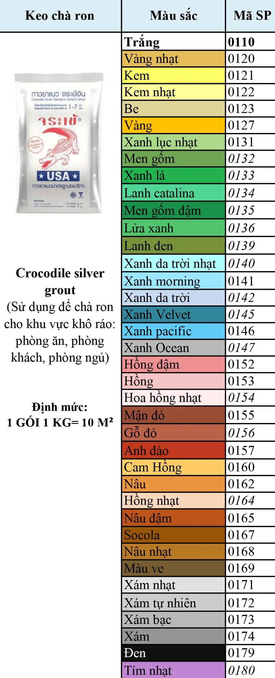Các màu sắc Keo chà ron Crocodile Silver Grout