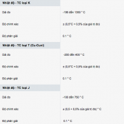 Máy đo ghi nhiệt độ Testo saveris 2-T3