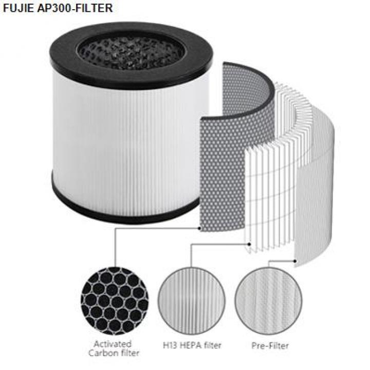 Bộ lõi lọc cho máy lọc không khí FujiE AP300 Filter
