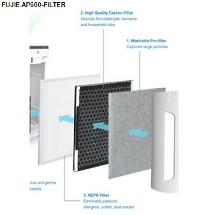 Bộ màng lọc cho máy lọc không khí FujiE AP600 Filter