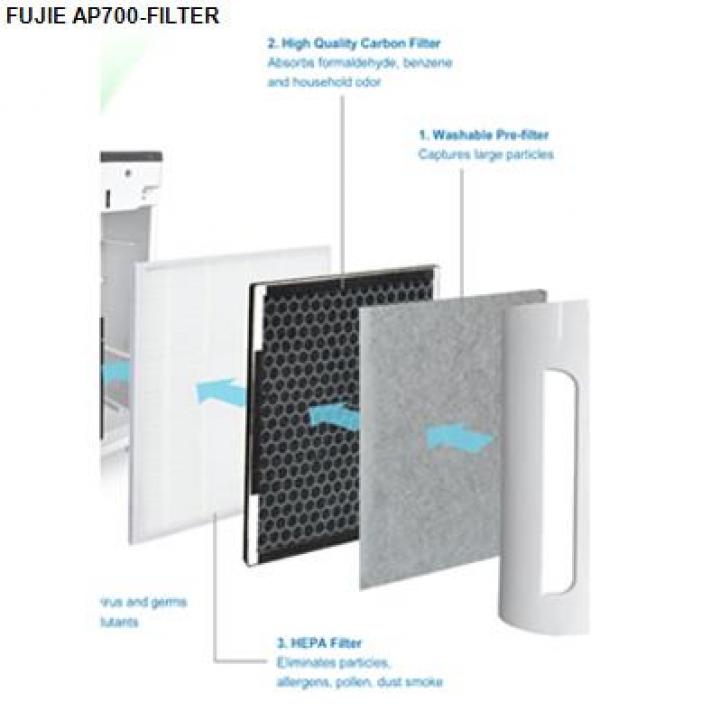 Bộ lõi lọc cho máy lọc không khí FujiE AP700 Filter